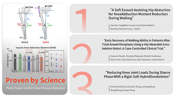 Physical relief proof points